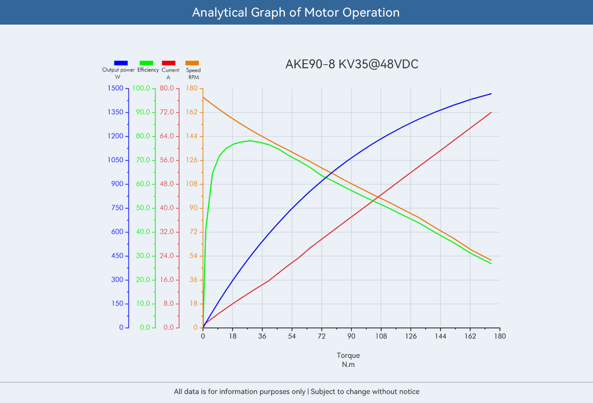 Cubermars AKE90-8 Высокомомент – обзор и цена Bldc Planetary Gear Motor 48V High Torque